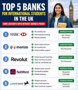 🏦 Best UK Bank Accounts to Open Without Proof of Address in 2026 (For International Students and Skilled Workers)
